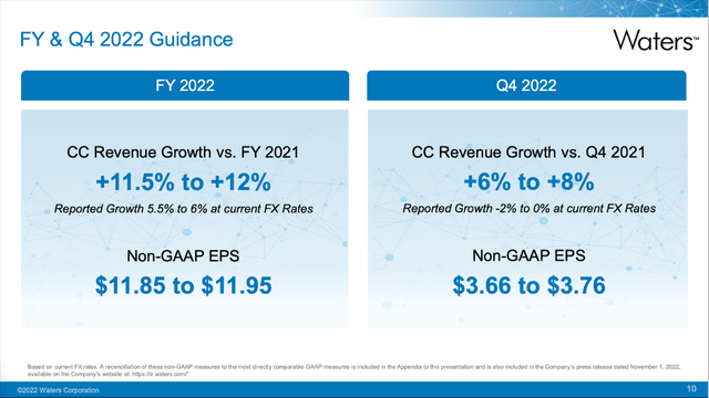 Waters Corporation: Guidance fiscal 2022