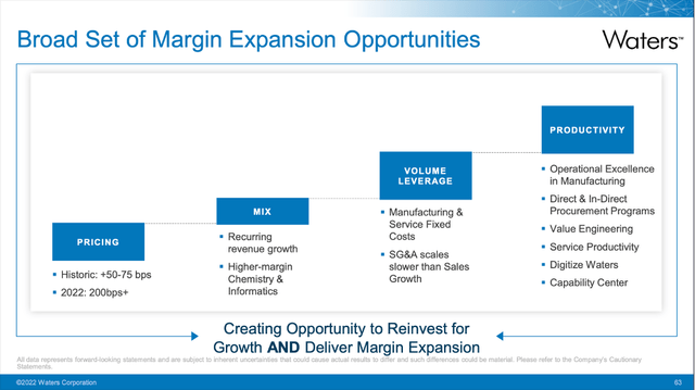 Waters: Margin Expansion