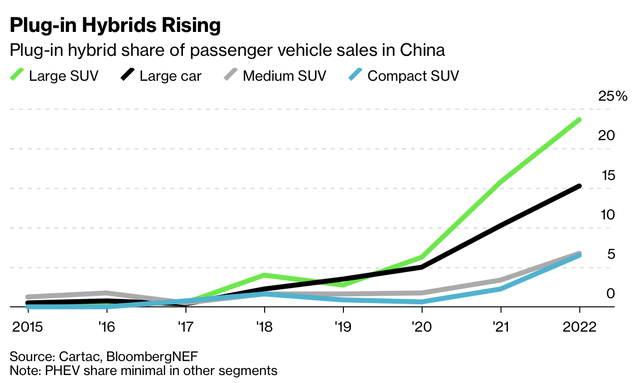 China EV sales