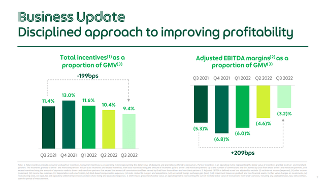 Grab Q3 Results