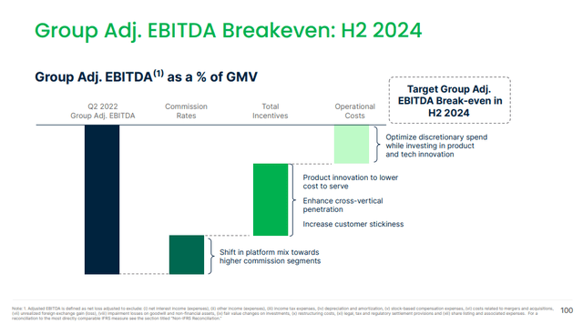 Grab Pathway to Profitability