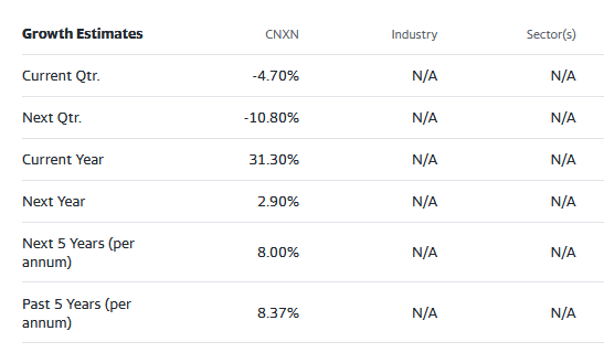 street analyst expectations