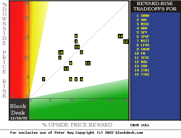 MM hedging-implied forecasts