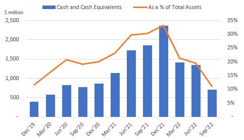 Cash and Cash Equivalents Metropolitan Bank Holdings