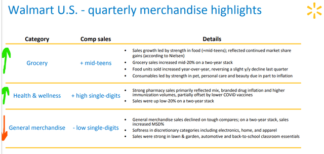 Walmart Q3 FY2023 Earning Release