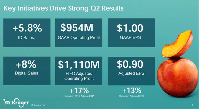 Key Initiatives Drive Strong Q2 Results - 2QFY23 Investor Presentation