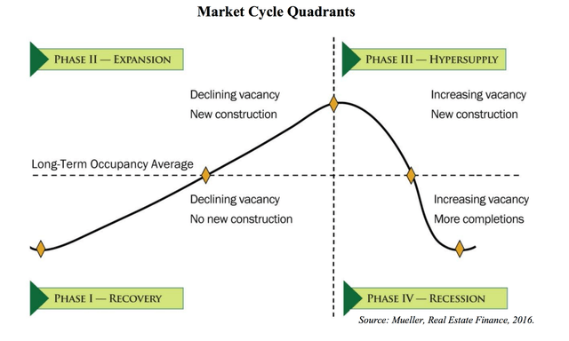Market Cycle Quadrants snapshot by Antonio Velardo
