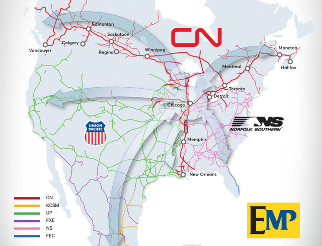 Canadian National stock, Invest in railroads