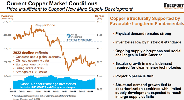 Freeport 3Q22 conference call, copper market outlook