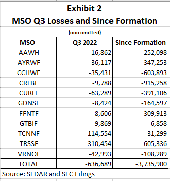 MSO Losses