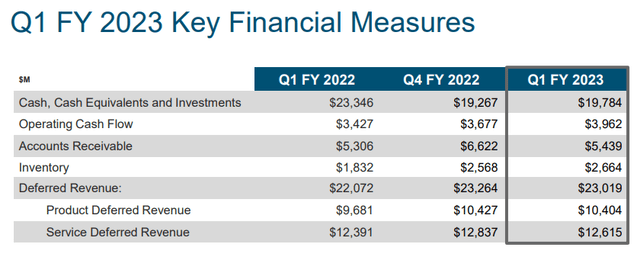 Table Description automatically generated
