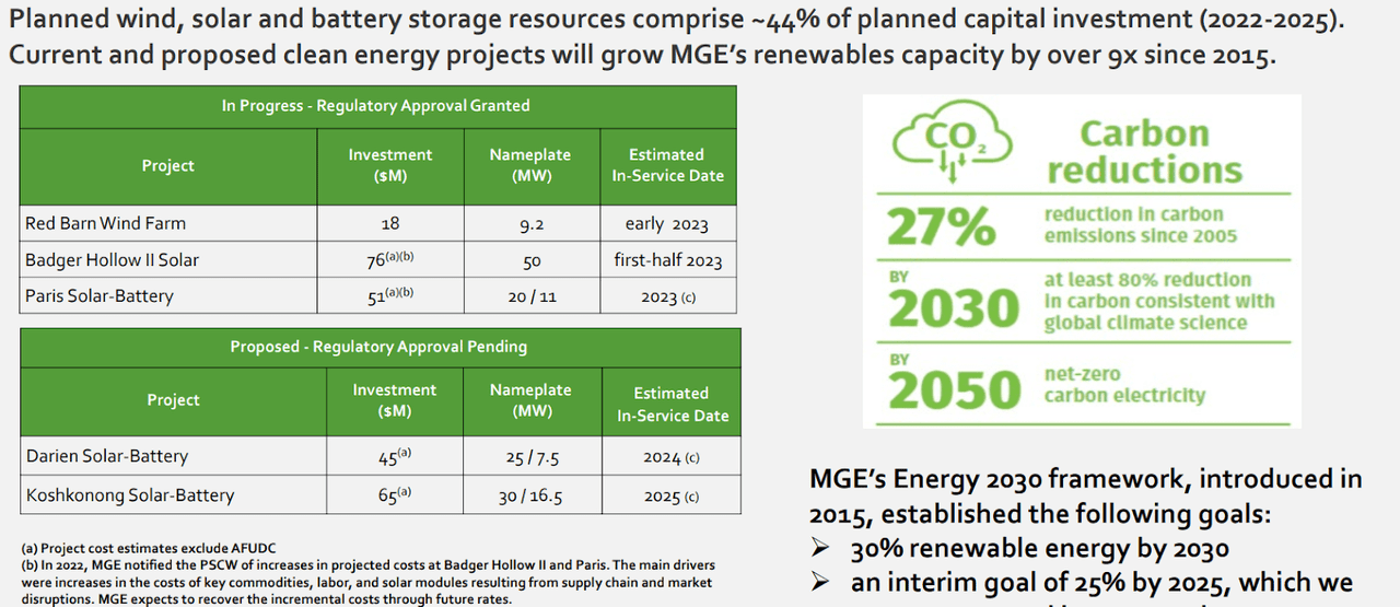 出典: MGE Energy の第 3 四半期財務アップデート
