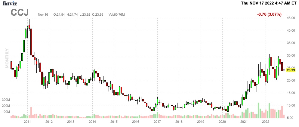 Finviz Chart