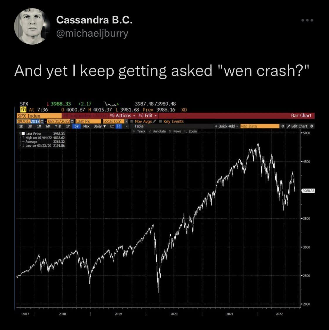 Michael Burry warns of a crash