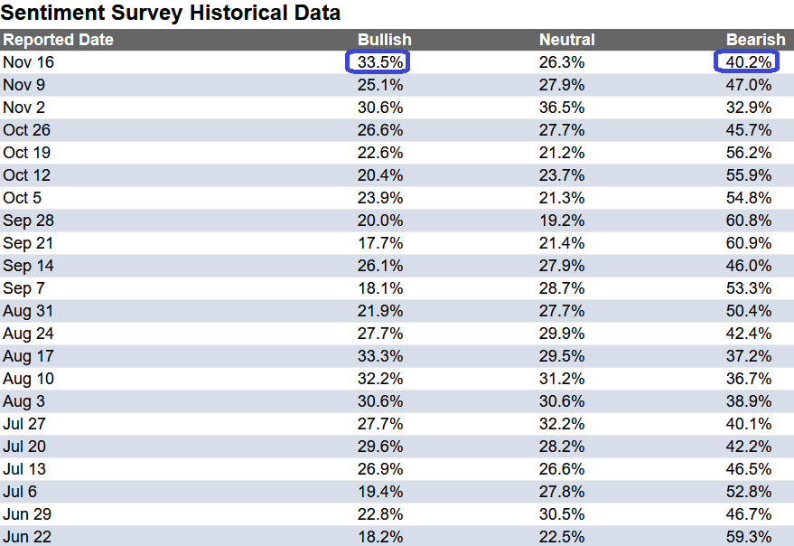 survey