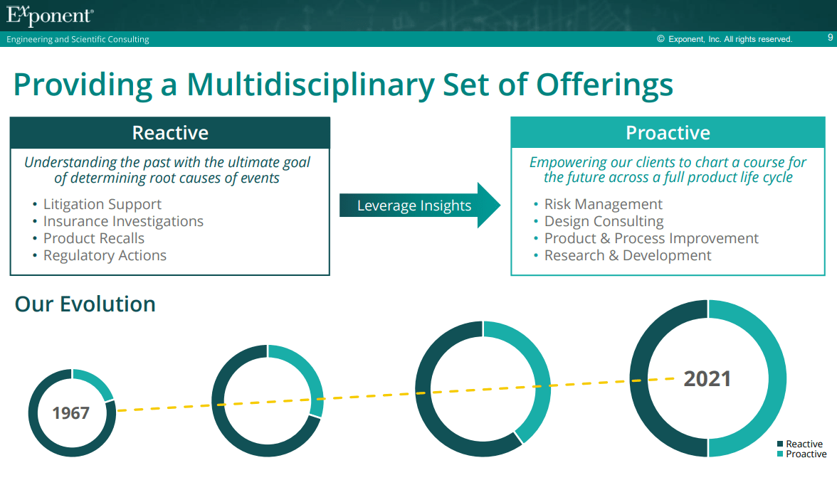 A summary of the diversified revenue segments