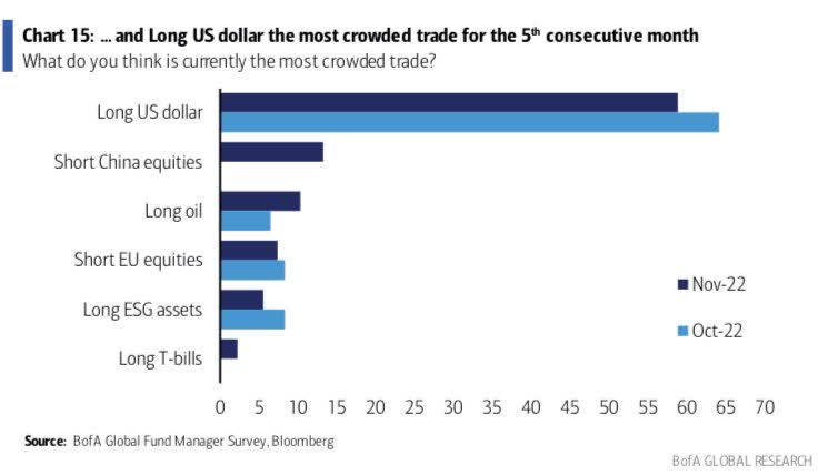 long usd