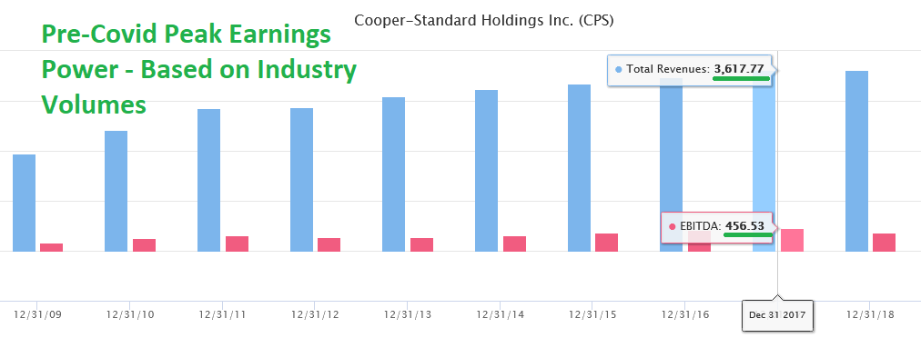 Cooper-Standard