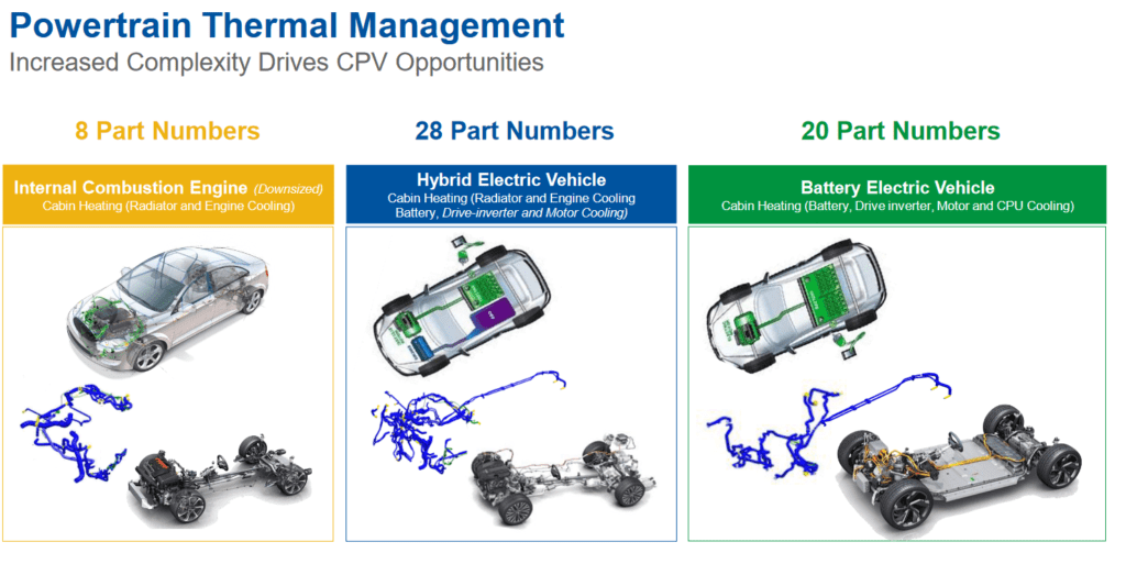 parts