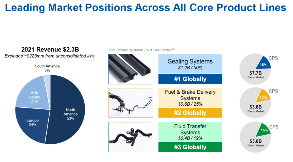 market position