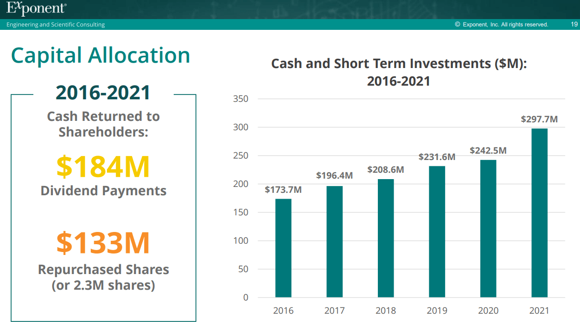 A summary of recent capital allocation.