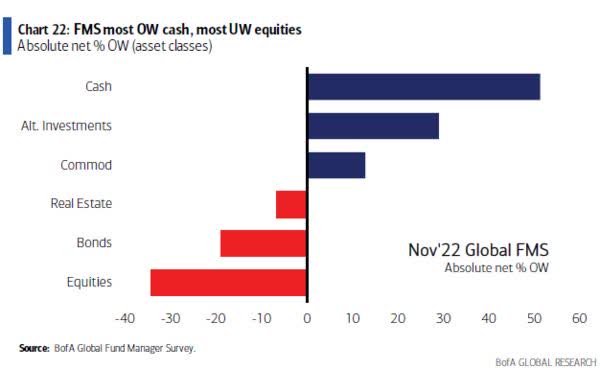 overweight cash