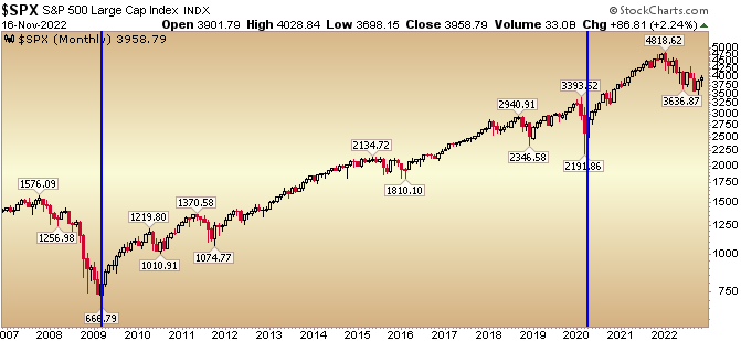 SPx data