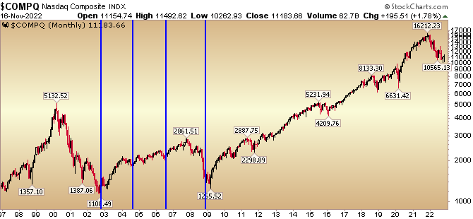 Compq chart