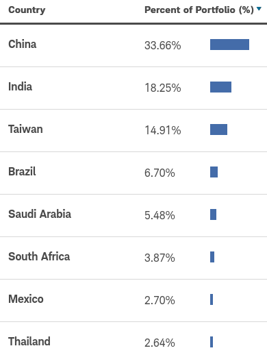 SCHE Country Breakdown