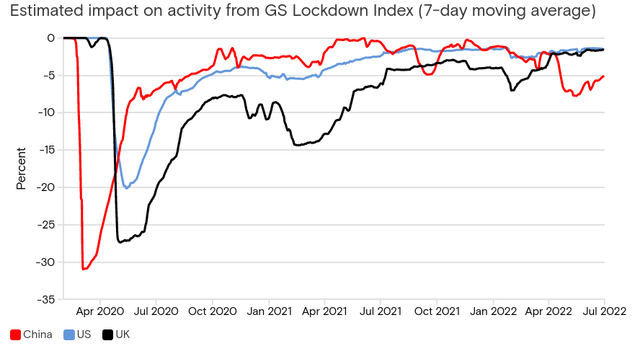Lockdown Impact Index
