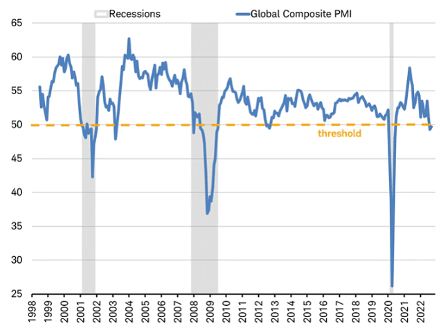 Global PMI