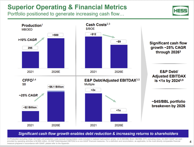 Hess Guidance On Key Financial And Operating Results For A Five Year Period