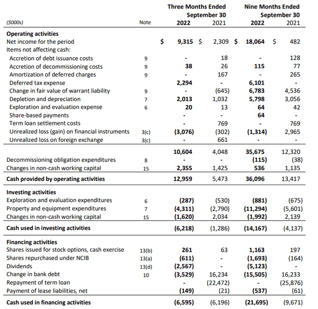 Cash Flow Statement