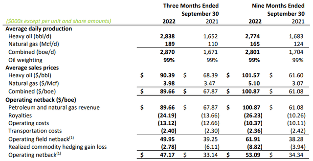 Production Data