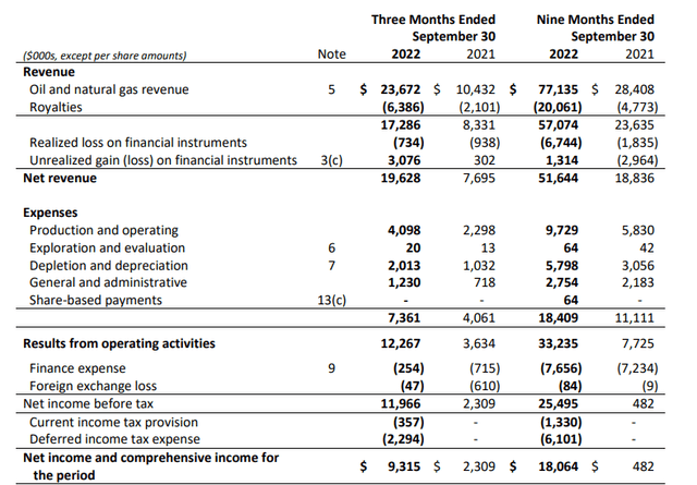 Income Statement