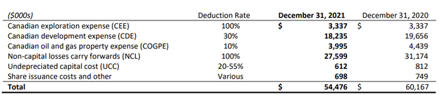 Tax Pool Breakdown