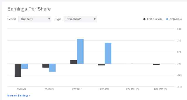 CAAP earnings projections