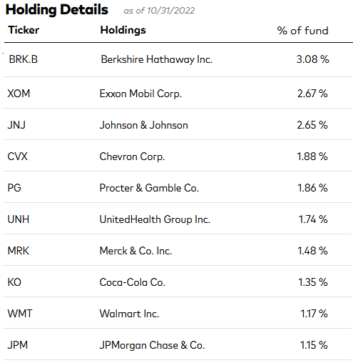 VOOV ETF Holdings