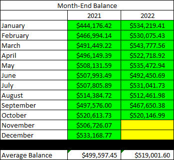 2022 - October - Taxable Month End Balance
