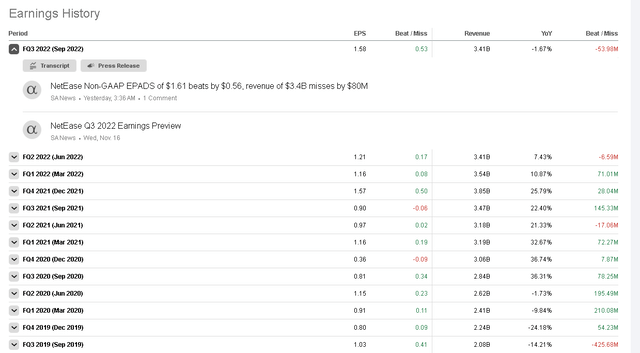 The consistent profitability makes NetEase a buy