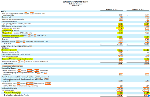 AAIC Balance Sheet