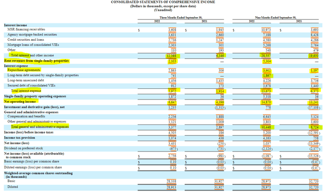 AAIC Income Statement