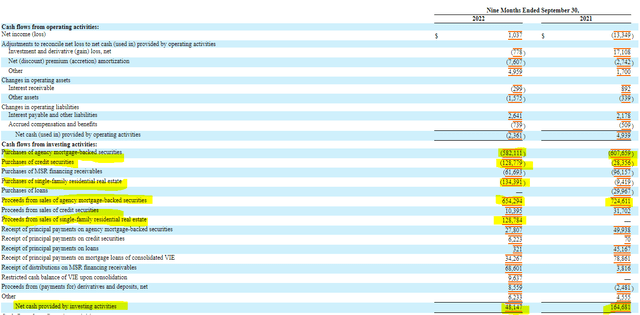 AAIC Operating and Investing Cash Flow