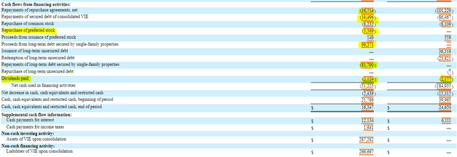 AAIC Financing Cash Flow