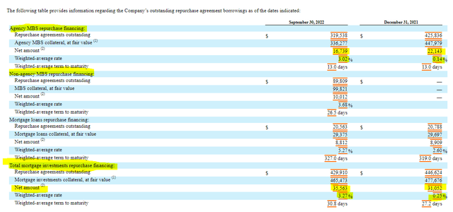 AAIC Repurchase Agreements Summary