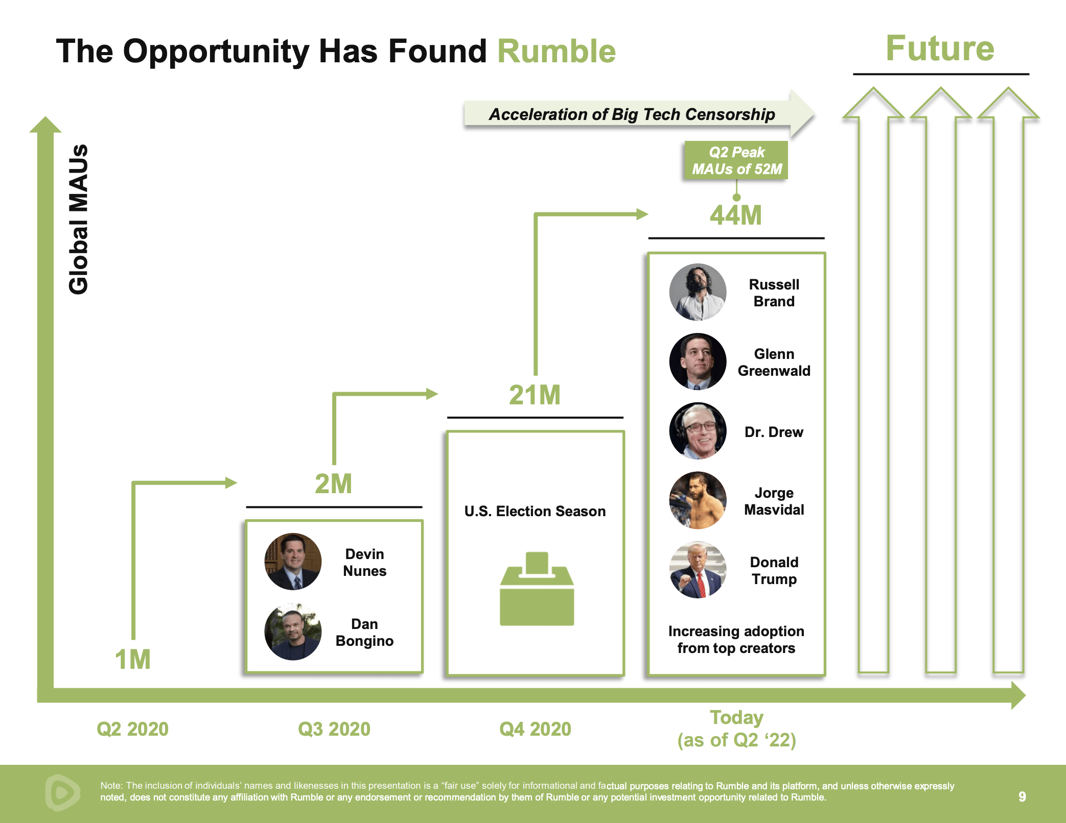 Rumble Wait For 5 (NASDAQRUM) Seeking Alpha