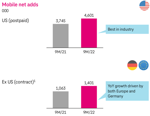 Deutsche Telekom Q3 2022 results
