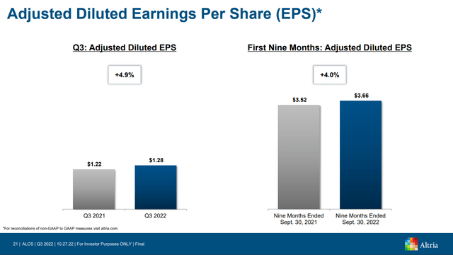 EPS growth