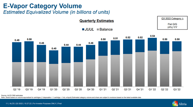 Stagnating e-vapor category