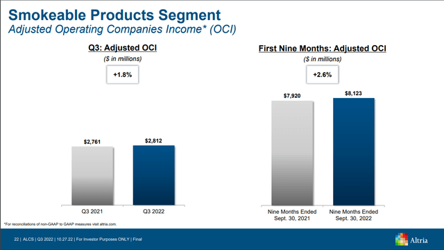 Smokable income increase